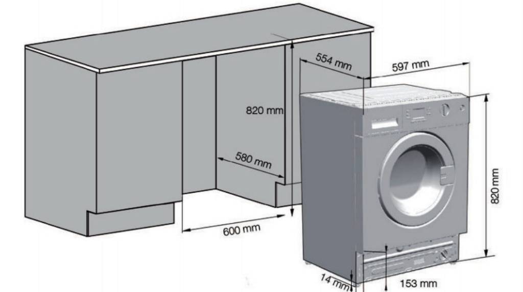 Стандарты ширины и высоты стиральных машин, размеры разных стиральных машин