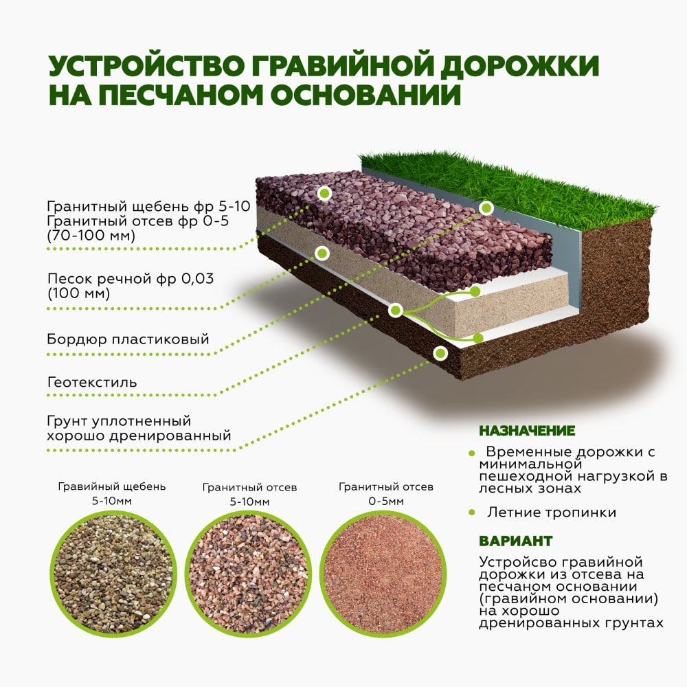 Пирог под парковку из щебня