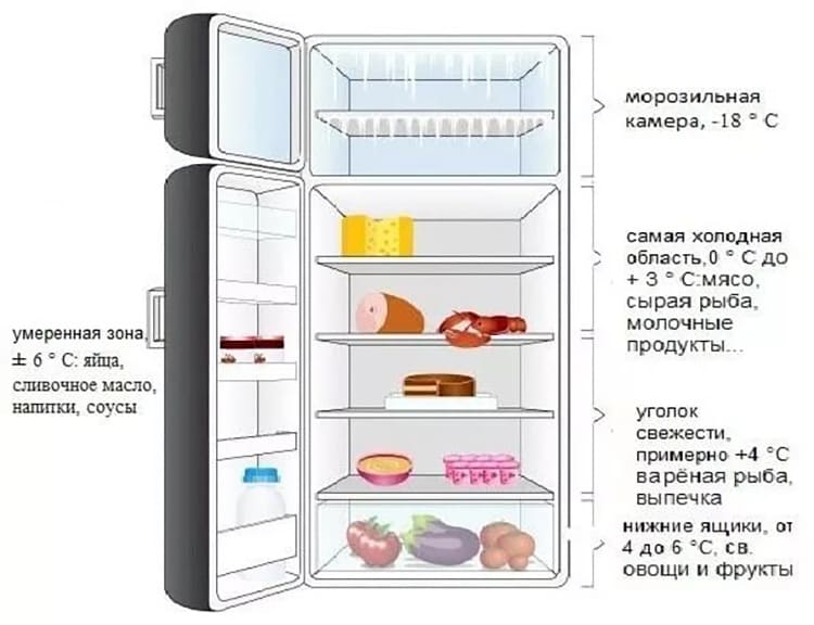 Сумка-холодильник - рейтинг лучших моделей 2018-2019 года