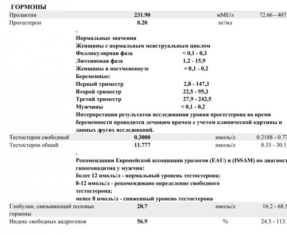 Норма свободного тестостерона. Тестостерон общий норма нмоль. Норма общего и свободного тестостерона у женщин. Нормальные показатели тестостерона для мужчин. Тестостерон анализ у мужчин показатели норма.