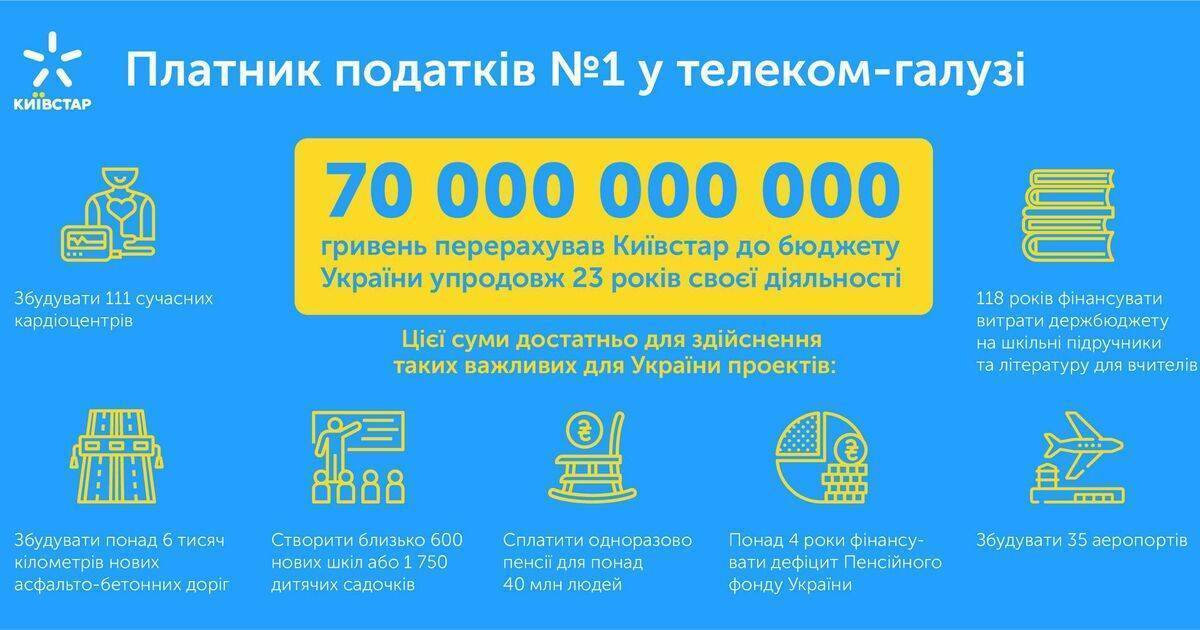 Как позвонить оператору киевстар домашний интернет | tall.com.ua