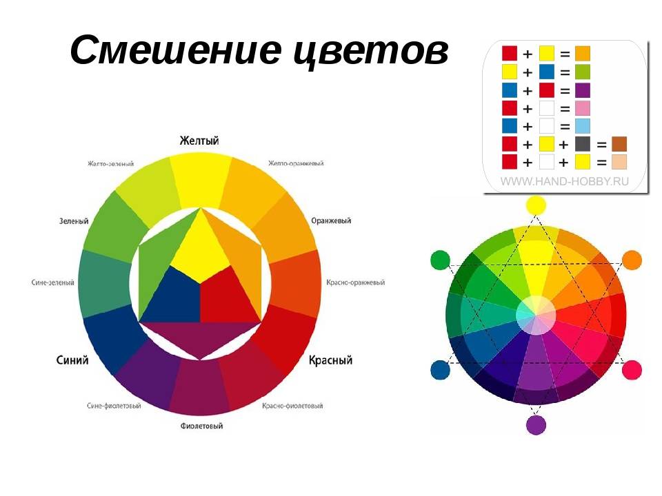 Схема смешения цветов и получаемых оттенков