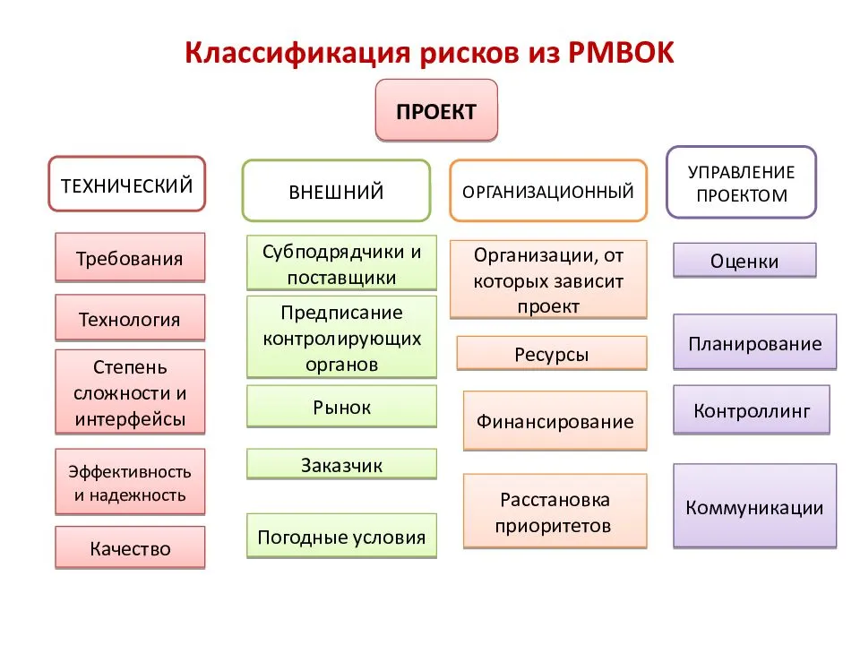 Управление общественных проектов