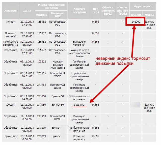 Карта отслеживания посылок почта россии