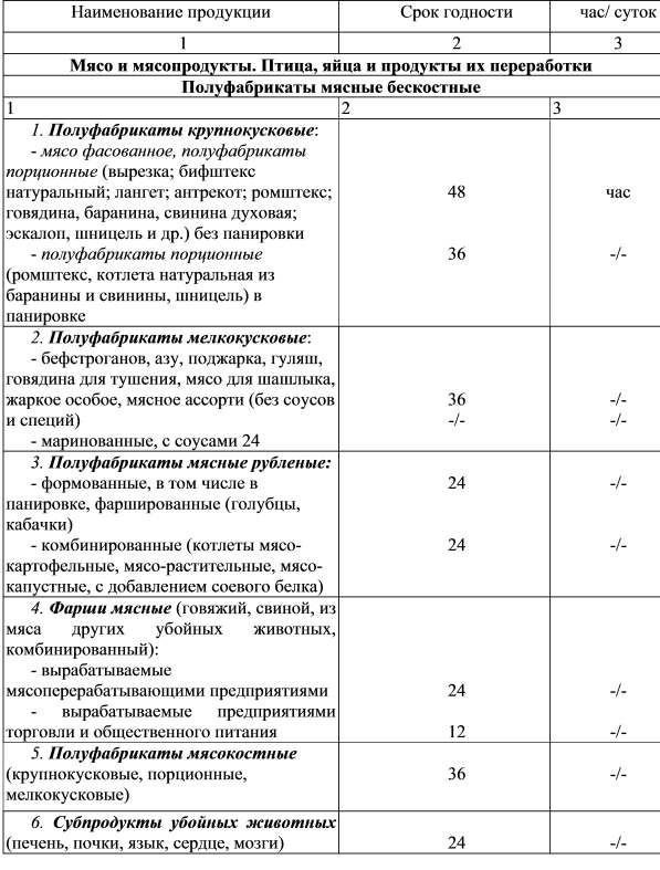 Срок хранения готового. Сроки хранения мясных полуфабрикатов. Таблица срок хранения продуктов срок годности. САНПИН сроки хранения полуфабрикатов. Таблица хранения полуфабрикатов из мяса.