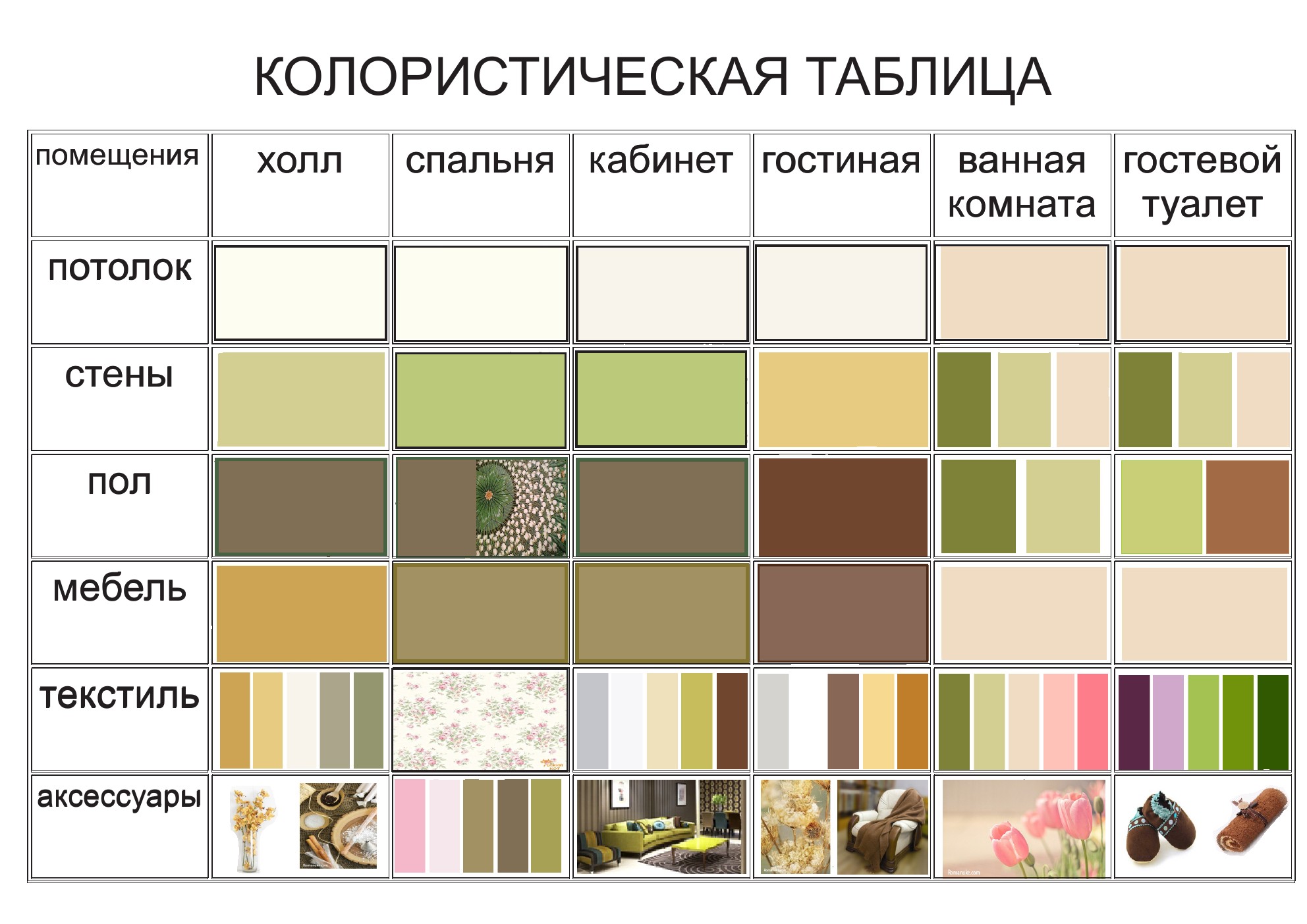 Кухня кремового цвета: обзор картин интерьера с пастельной гаммой