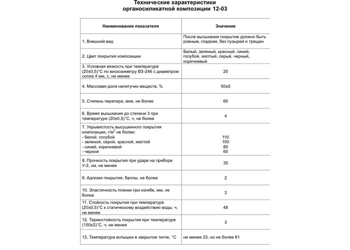 Свойства и применение органосиликатных композиций ос 51-03 и ос-12-03