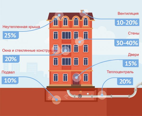 Общедомовой счетчик на отопление – помогает ли экономить и чем полезен в многоквартирном доме