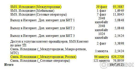 С мобильного на городской. Как позвонить на домашний телефон с мобильного. Как позвонить на межгород с домашнего телефона. Как позвонить на домашний номер. Как позвонить по межгороду с мобильного на городской телефон.