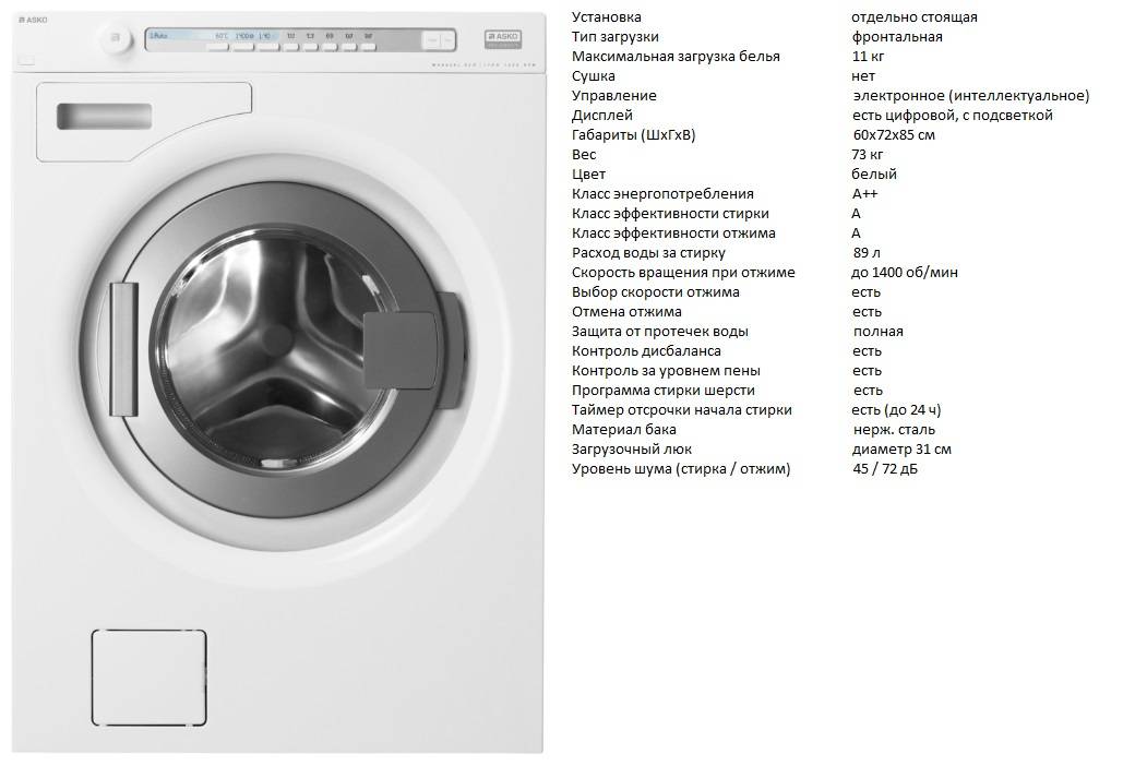 Обзор немецких стиральных машин