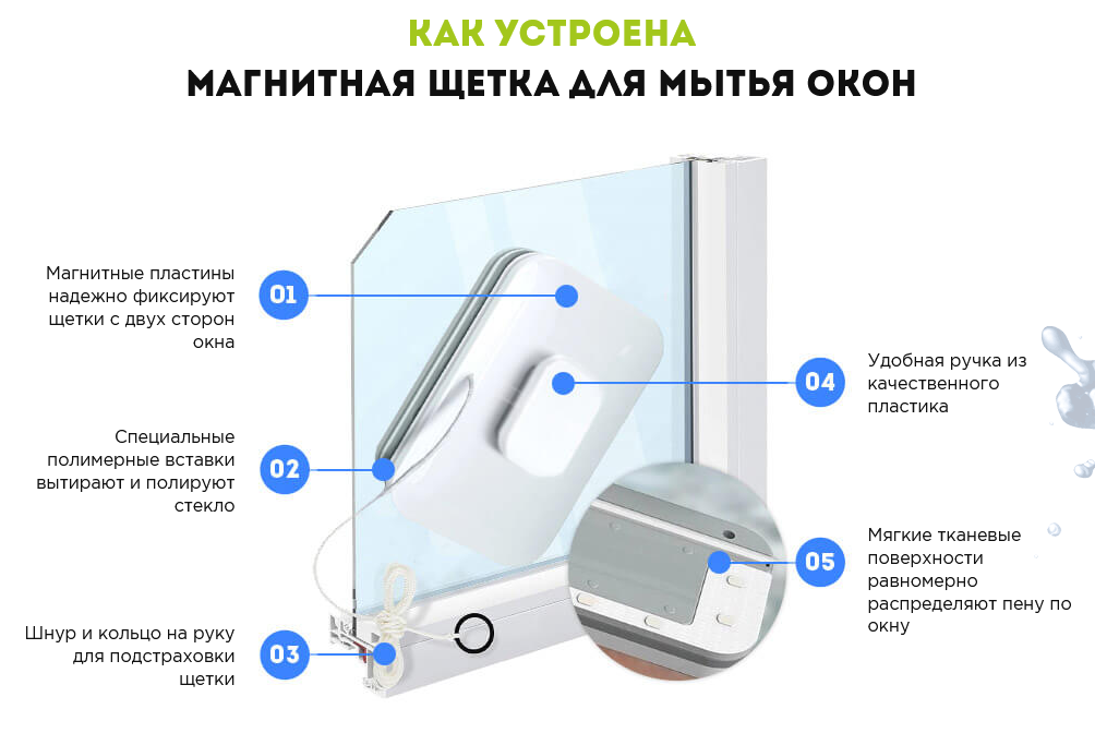 Двойное мытье окон. Магнитная щетка Wiper Wash. Wiper Wash 2-х сторонняя магнитная щетка. Wiper Wash - магнитная щетка для окон. Щетка магнитная для мытья окон с 2 сторон одновременно.