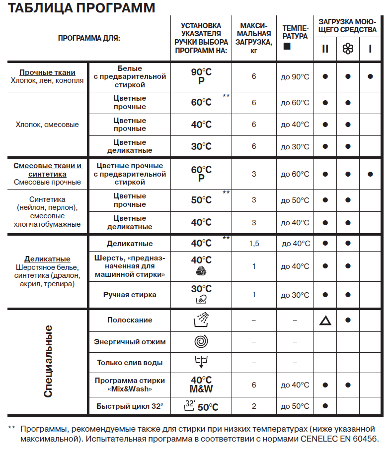 Будет ли работать карта после стирки в машинке