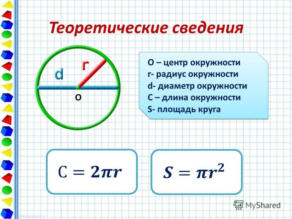 Как вычислить диаметр окружности: формула и пояснения :: syl.ru