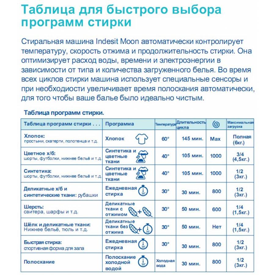 Режимы стирки машинки индезит старого образца