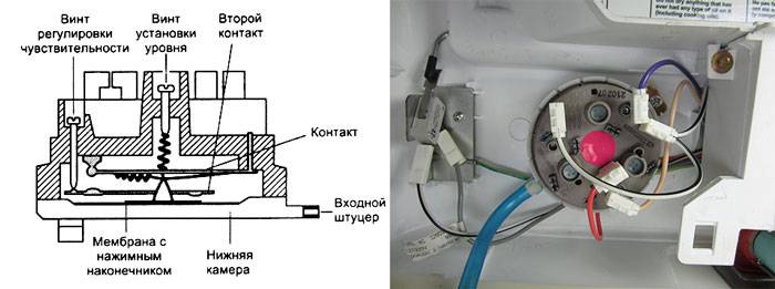 Как проверить датчик уровня воды в стиральной машине самсунг
