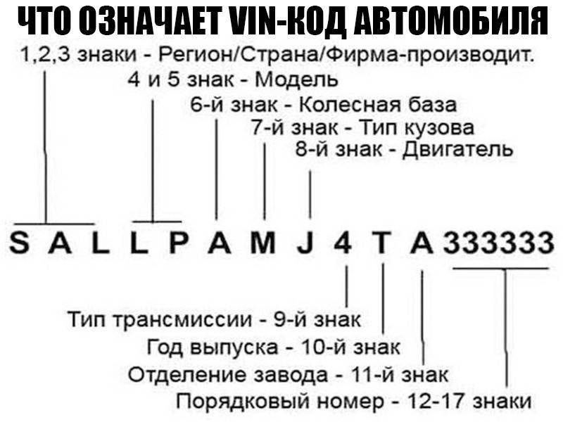 Рено по вину определить комплектацию