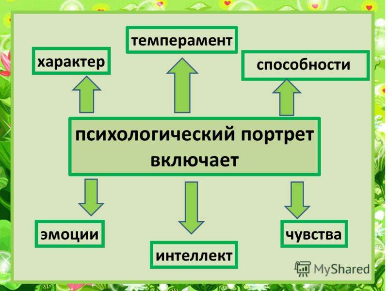 Нарисовать психологический портрет