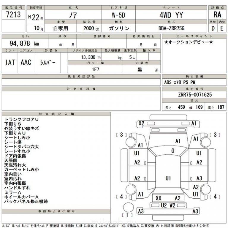 Аукционные листы японских автомобилей: как их проверить и расшифровка данных