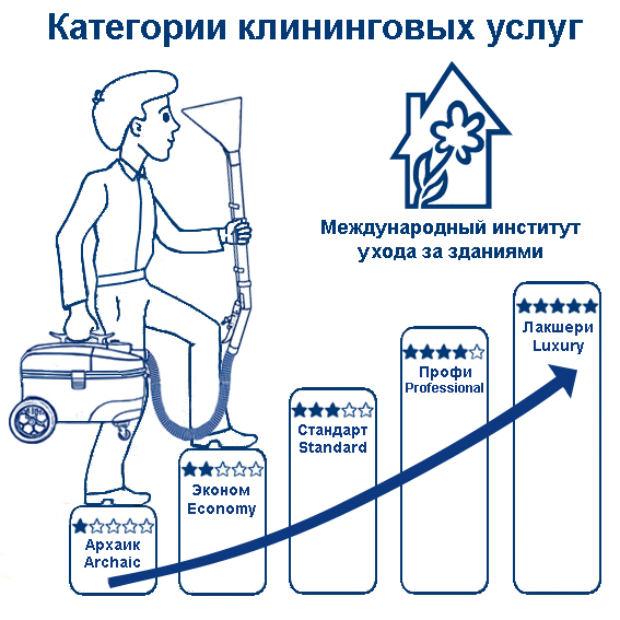 Бизнес план уборка квартир и помещений