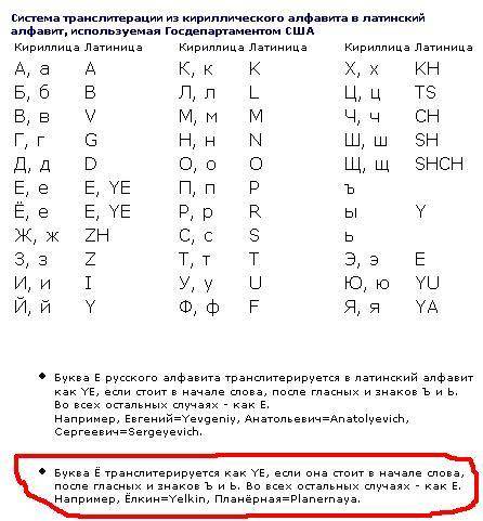 Латтнские имена – список имен у латинцев по алфавиту и что они означают