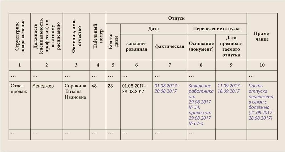 Перенос отпуска в графике отпусков образец