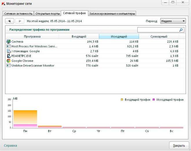 Программы трафика интернета. Мониторинг трафика в локальной сети. Трафик программа. Мониторинг входящего и исходящего трафика. Трафик интернета монитор.