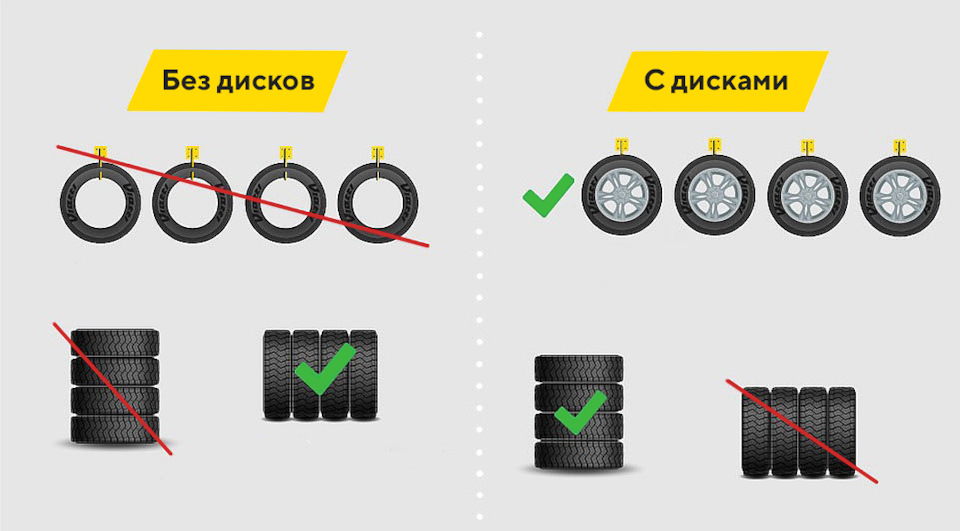 Как правильно хранить шины без дисков?