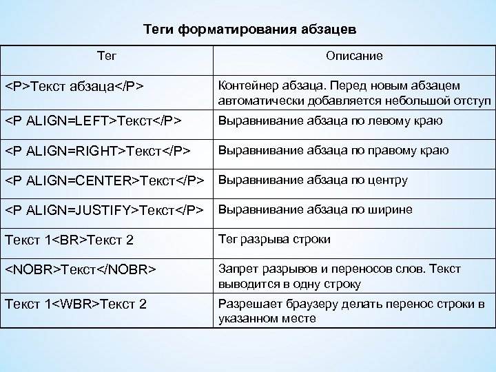 Как задать межстрочный интервал в css и html? | impuls-web.ru