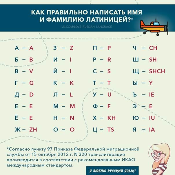Транслитерация фамилий онлайн - сервис транслитерации транслитерация.ру