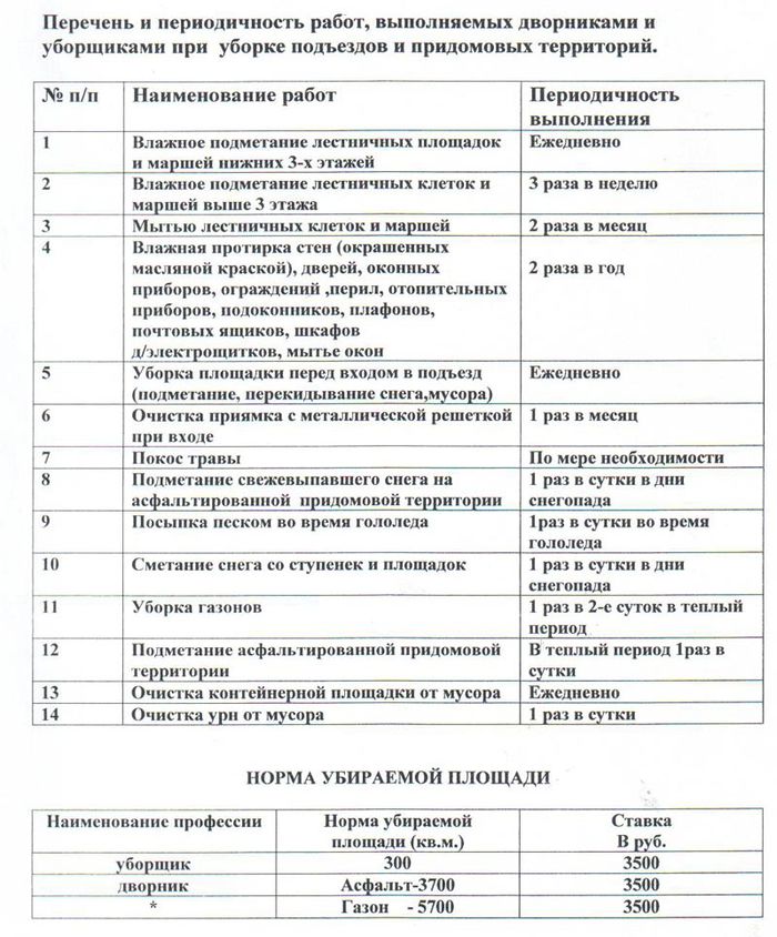 Перечень выполняемых работ