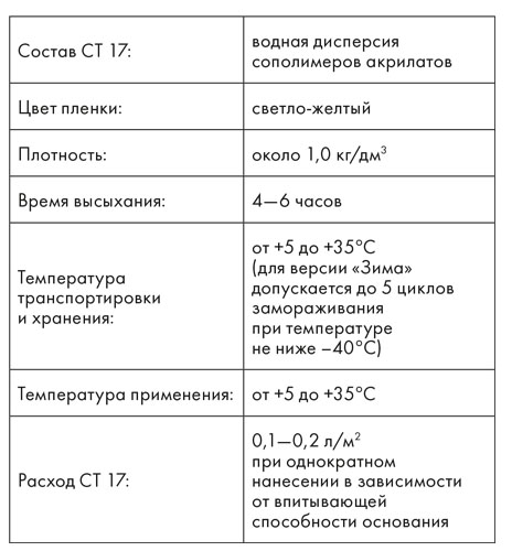 Технические характеристики грунтовки Церезит СТ 17 и норма расхода на 1 м2