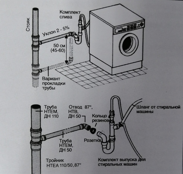 Установка сливного шланга стиральной машины в канализацию схема