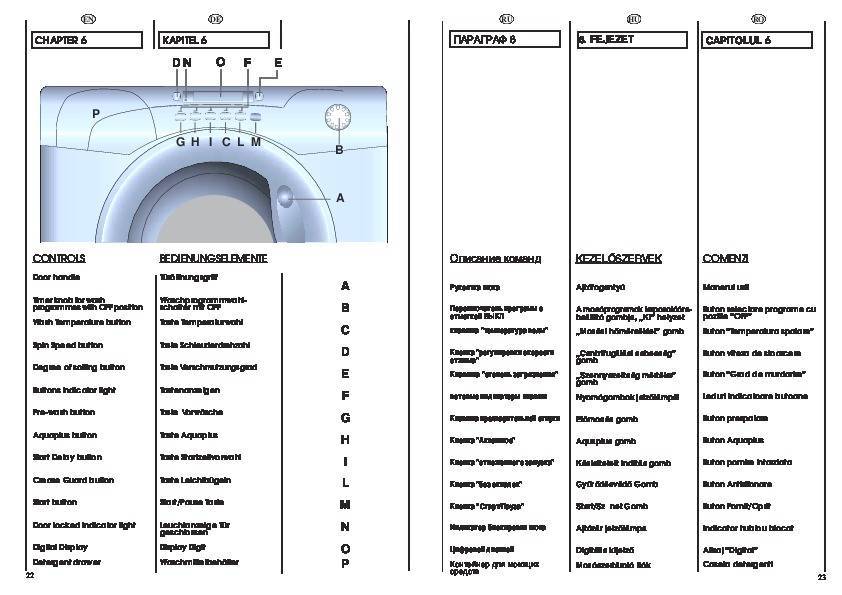 Топ-10 лучших стиральных машин candy: рейтинг 2019-2020 года и описание параметров и характеристик устройств и отзывы покупателей