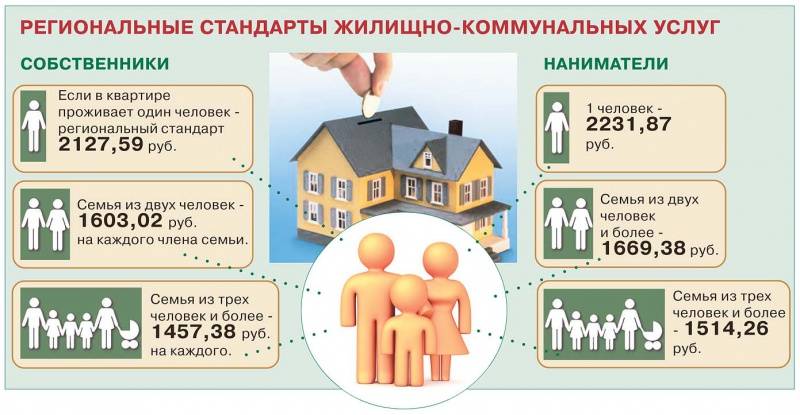 Коммунальные платежи презентация