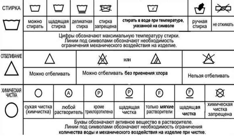 Приложение в котором можно стирать одежду