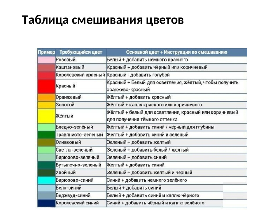 Таблица смешения цветов: какие цвета получаются при смешивании красок
