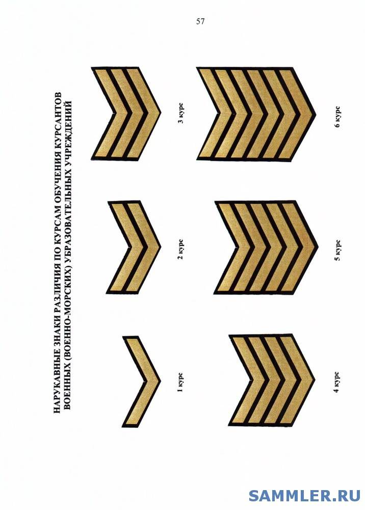 Лычки на погоны младшего сержанта расстояние между лычками картинка