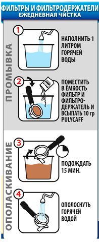 Как чистить кофейное оборудование