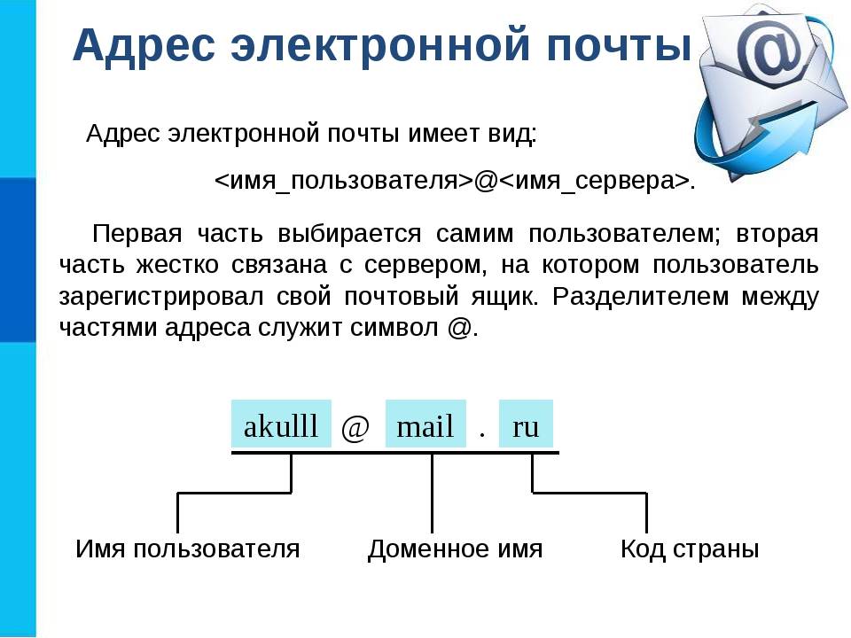 Как пишется электронная почта образец