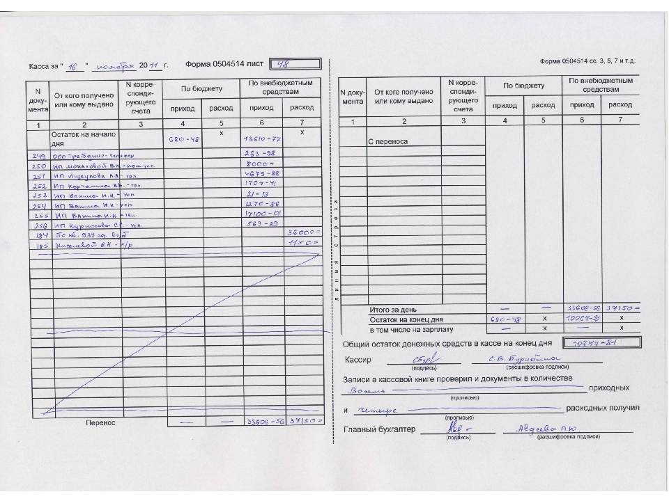 Образец кассовой книги заполненной