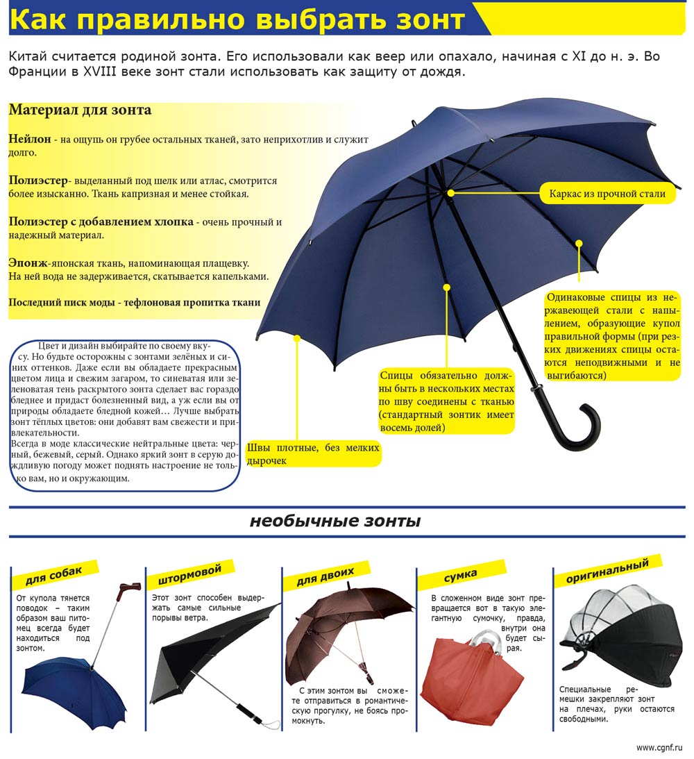 Как постирать зонтик: выбор средства для чистки и советы, как можно отмыть зонт в домашних условиях