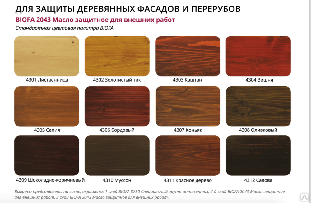 Краска для пола: обзор лучших марок для деревянных и бетонных полов