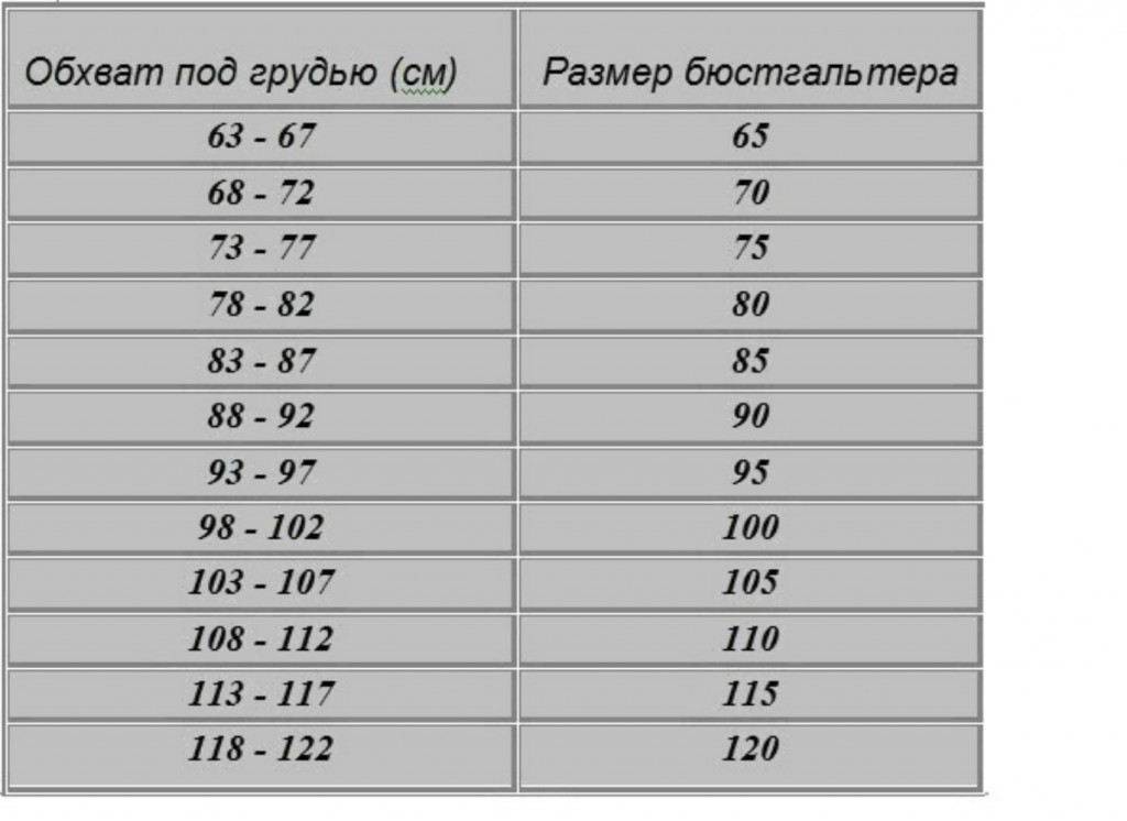 Как по картинке определить размеры