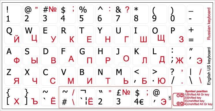 Как набрать латинские буквы на ноутбуке? - ваша онлайн-энциклопедия