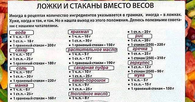 55 грамм муки 55 грамм сахара рулет рецепт