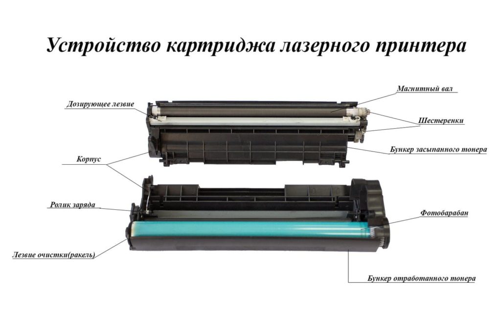 Как прочистить принтер epson – инструкция, пути решения