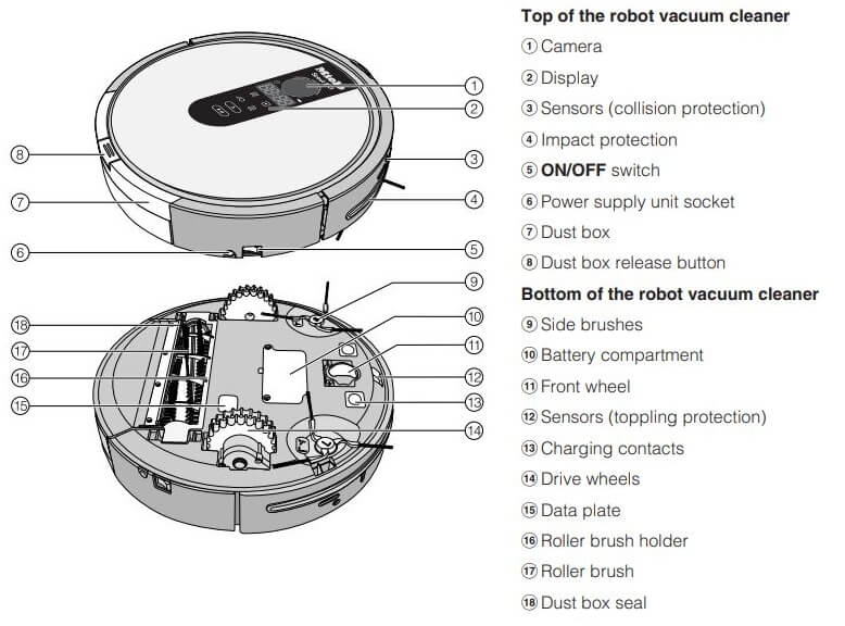 Как очистить фильтр, щетку, колеса и контейнер робота-пылесоса?