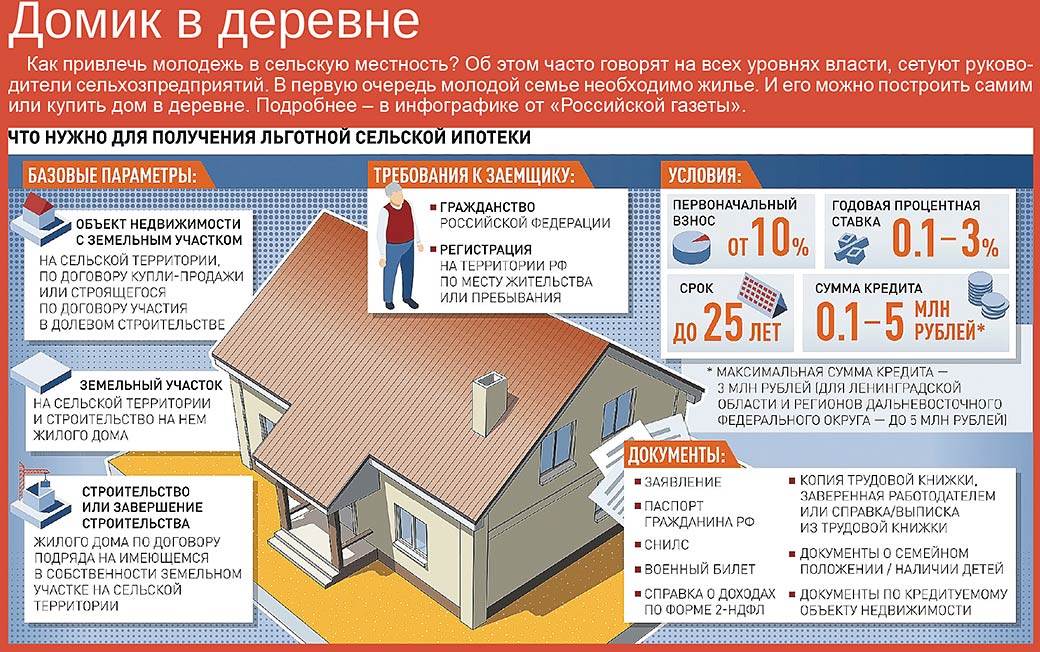 С 1 января 2019 года новый порядок: нельзя будет построить дачу без уведомления властей | informatio.ru