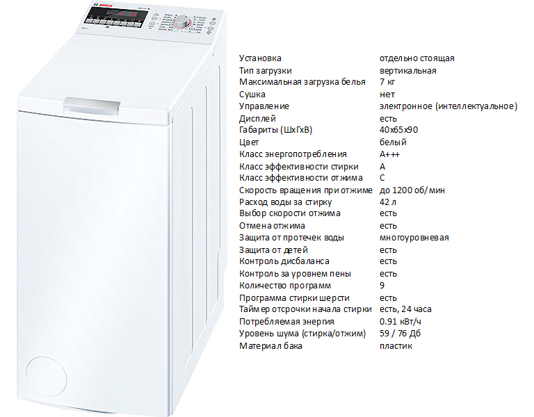 Рейтинг лучших стиральных машин electrolux 2022 (топ 10)