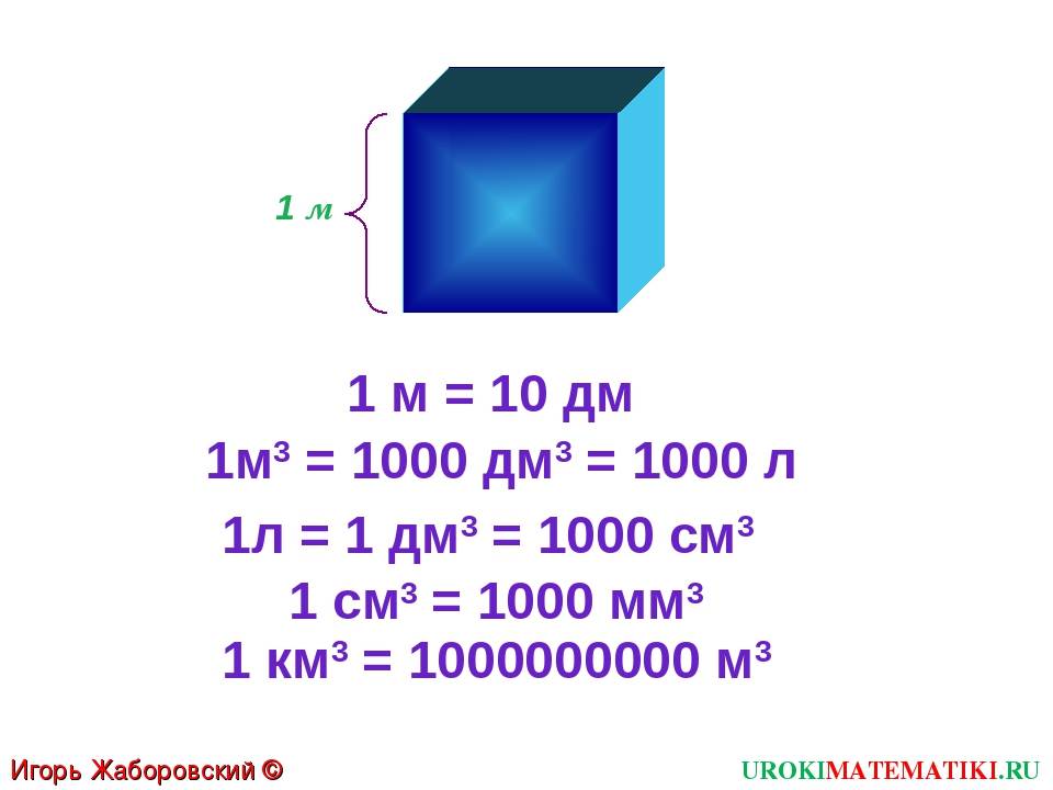 Сколько содержится квадратных метров в одном кубе?